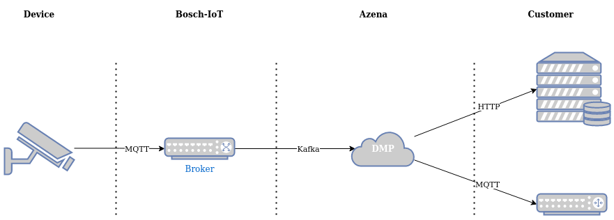 remote-metadata-overview.png