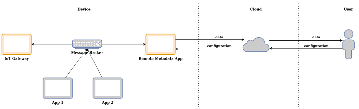 remote-metadata-detail1.png