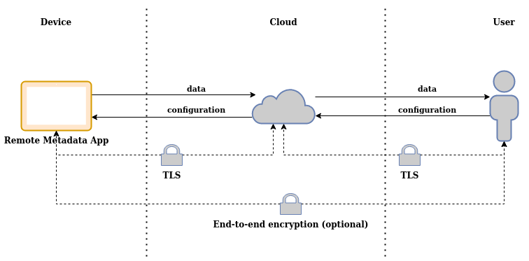 remote-metadata-security.png