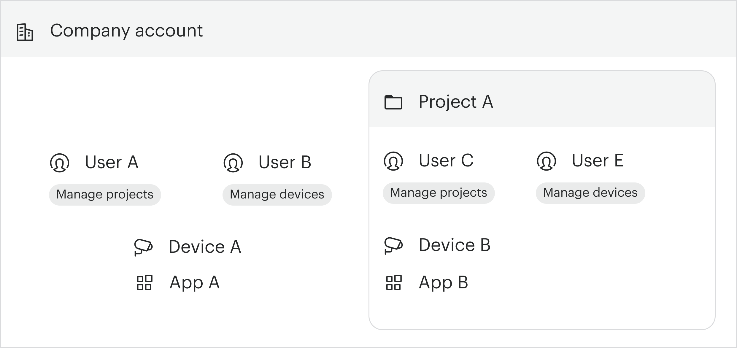 Project_example.png